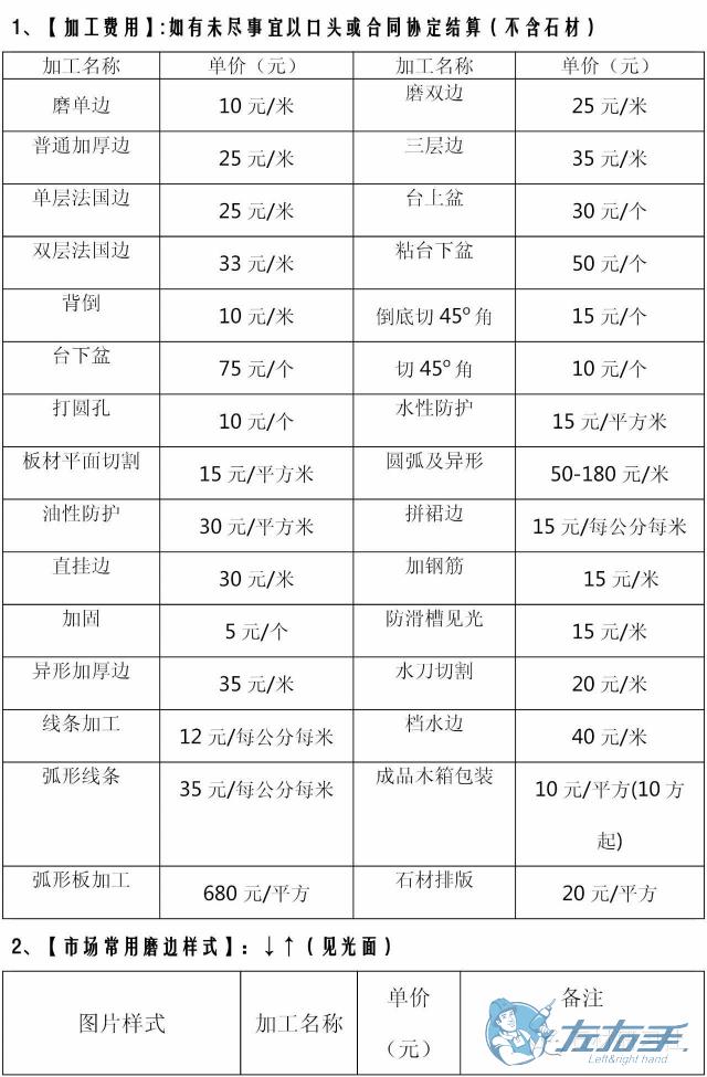 衣柜安裝價(jià)格多少錢合理，衣柜安裝收費(fèi)報(bào)