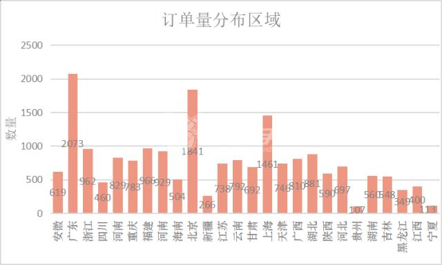 戰(zhàn)績(jī)匯報(bào)！安裝師傅哪里訂單多？收入高？