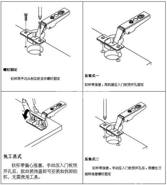 如何調(diào)整柜門鉸鏈圖解&mdash;&mdash;鉸杯安裝方法圖解