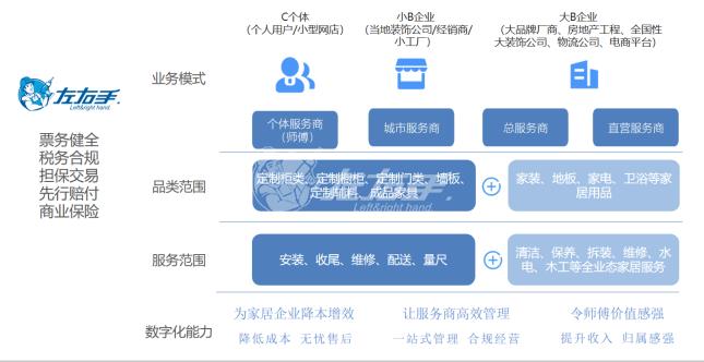 從產(chǎn)品經(jīng)理的角度，看平臺(tái)
