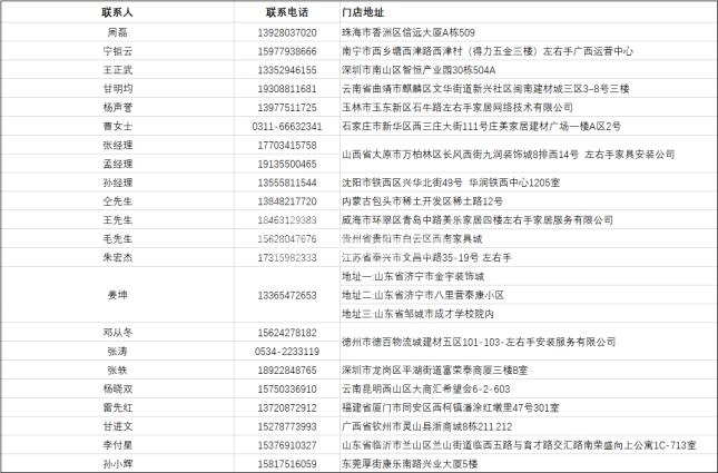 各大省市的安裝師傅注意了，左右手全國(guó)招募會(huì)第二期已經(jīng)開(kāi)啟！