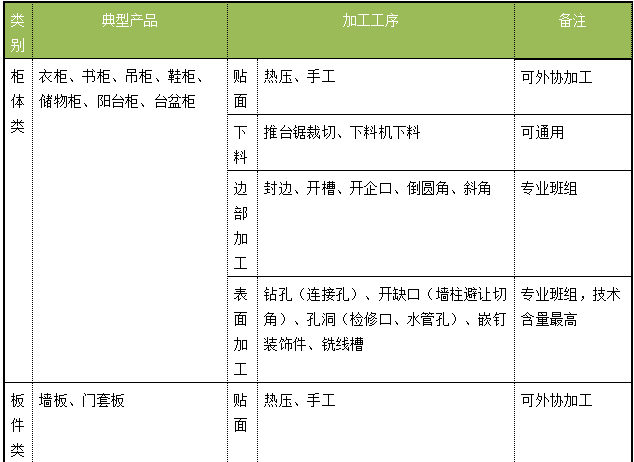 探索發(fā)現(xiàn)之旅：模塊化生產(chǎn)固裝家具的探索與實(shí)踐