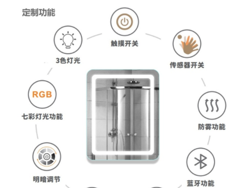 智能家居安裝加盟，智能浴室鏡有什么功能呢？