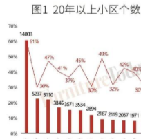 軟體家具藝術(shù)：廚衛(wèi)最受關(guān)注、軟體大有可為？